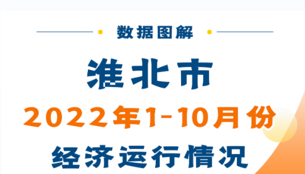 365bet手机网址多少_365商城官网下载_英国365bet日博2022年1-10月份经济运行情况    